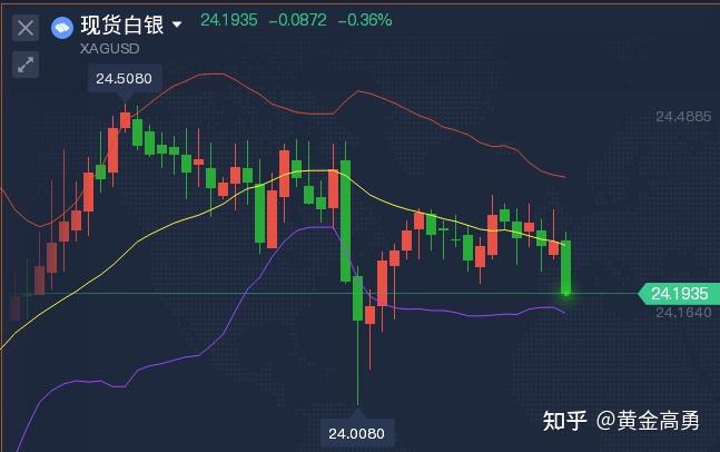 贵金属递延是什么(贵金属递延方向查询)