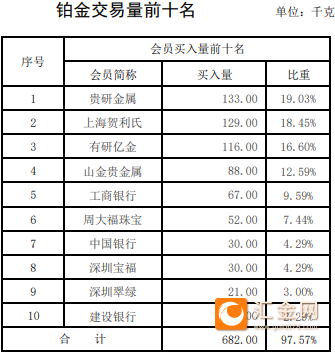 贵金属平台排(十大贵金属平台)
