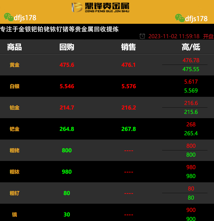 信誉贵金属(信誉好的贵金属)