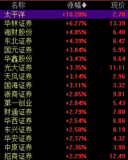 券商贵金属(券商贵金属业务)