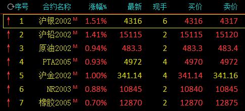 贵金属什么时候开盘(贵金属开市和收市时间)