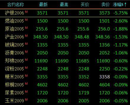 贵金属什么时候开盘(贵金属开市和收市时间)