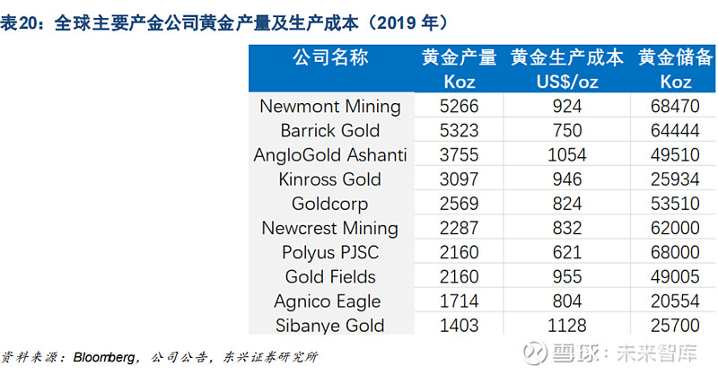 贵金属定价(贵金属定价业务)