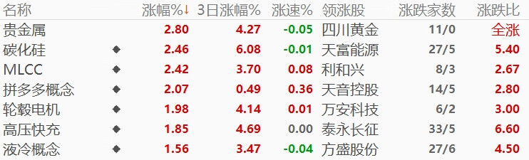 贵金属的弊端(贵金属的弊端和利弊)