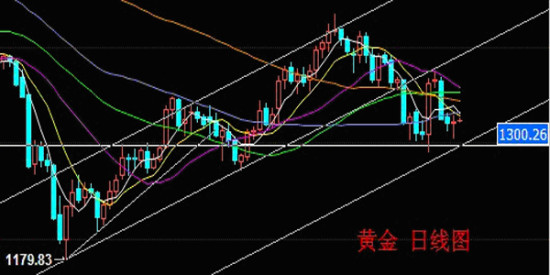 义隆贵金属(义隆金融到底怎么了)