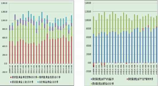 贵金属年报(贵金属年底走势)