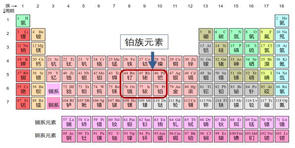 贵金属的属性(贵金属的属性有哪些)
