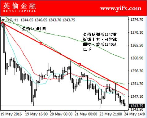 账户贵金属走势(账户贵金属交易报价)