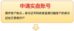 天津贵金属app(天津贵金属交易所合法吗)