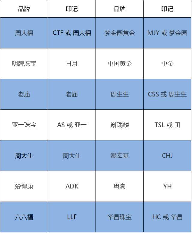 贵金属代号(贵金属代号图片)