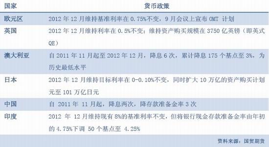 贵金属年报(2020年贵金属市场行情分析)