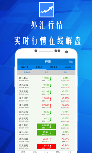 贵金属外汇交易平台(外汇贵金属期货交易平台)