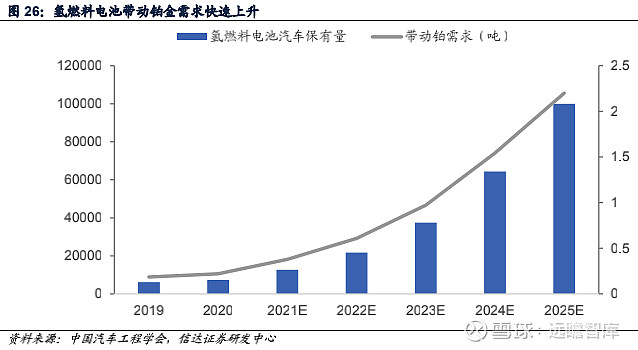 贵金属新材料(贵金属新材料行业研究报告)