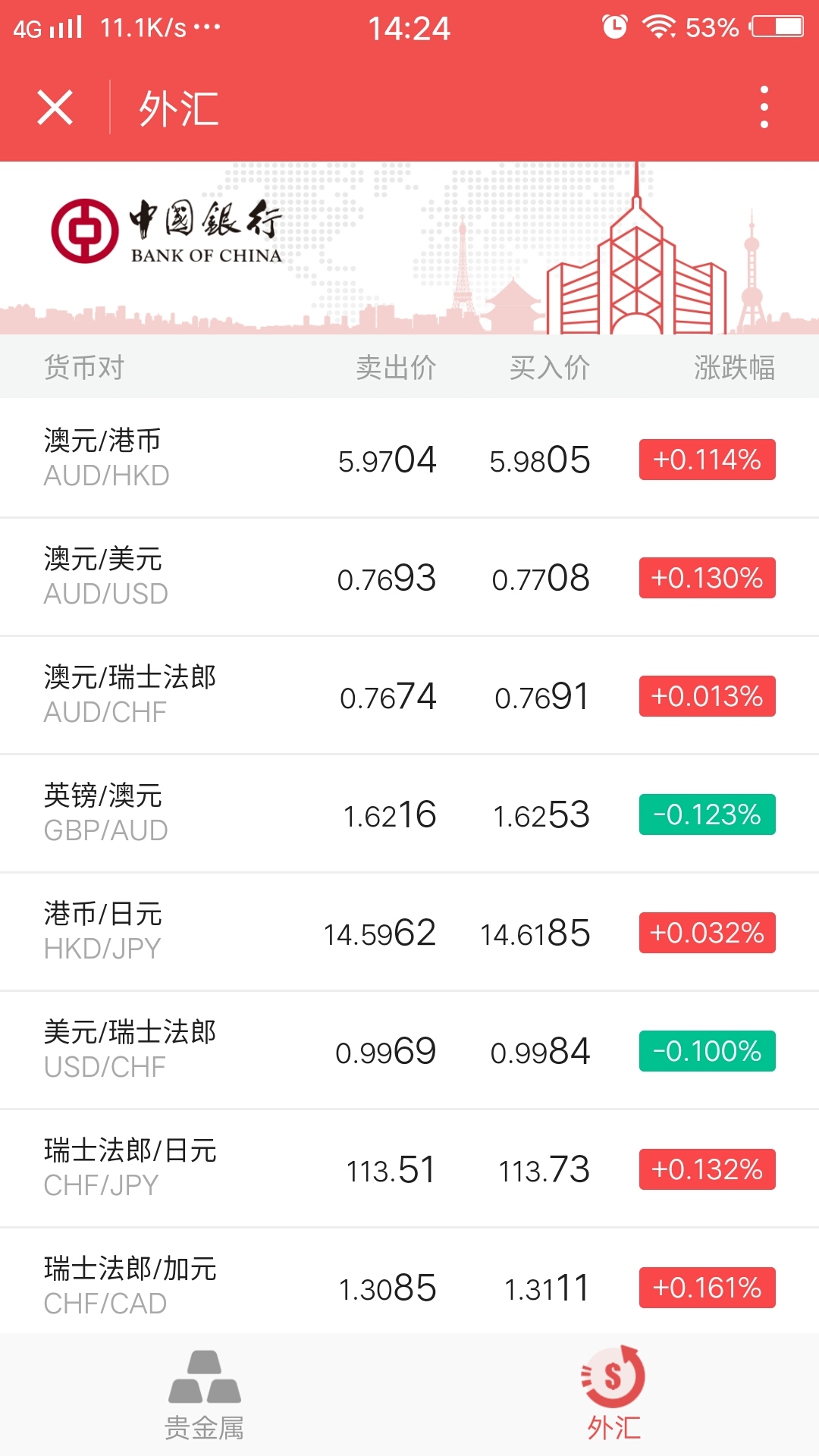 贵金属实时价格(贵金属实时价格是含税的吗)
