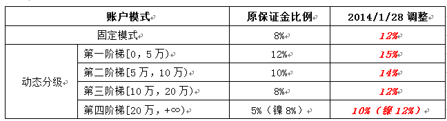 贵金属税收(贵金属销售涉及哪些税)