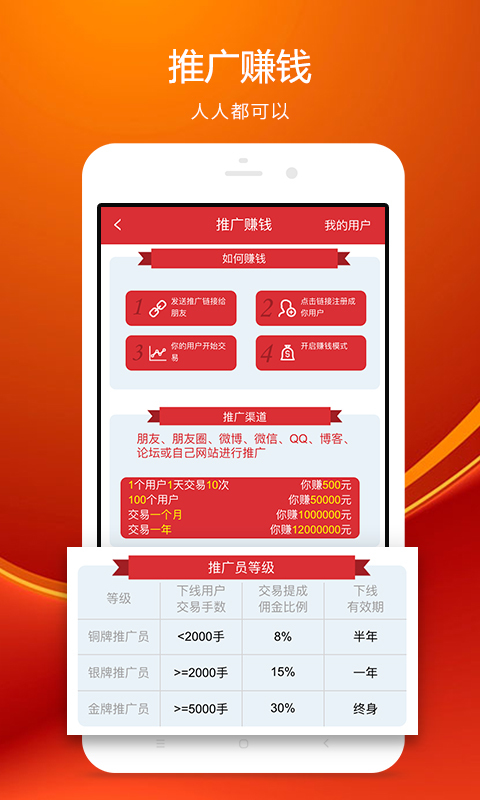 期货交易贵金属软件(贵金属期货公司哪家好,点击获取!期货金属)