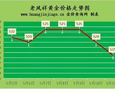 今日贵金属走势(今日贵金属金价走势图)