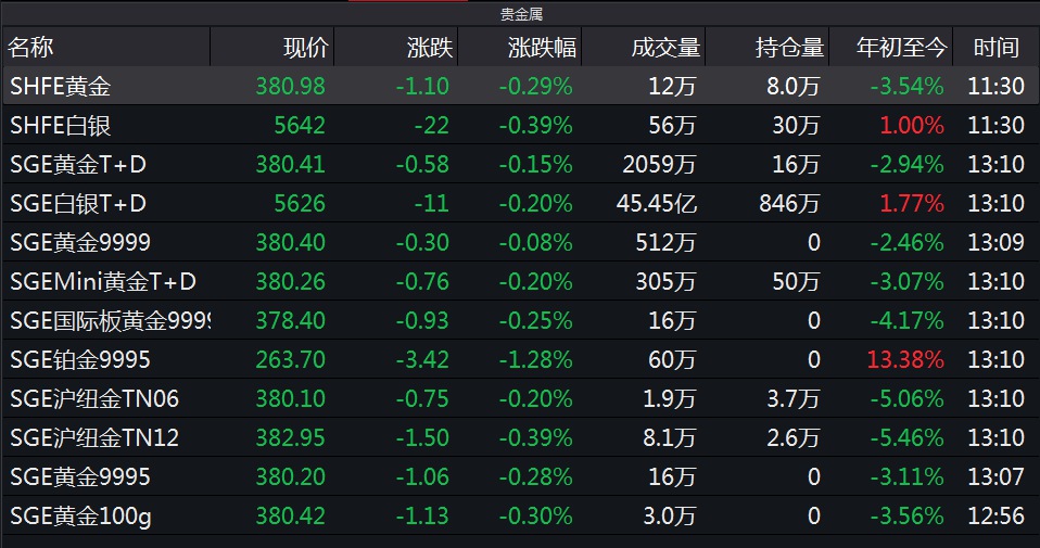 账户贵金属交易时间(账户贵金属交易时间怎么算)