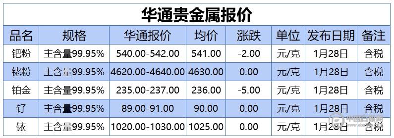 贵金属五证(贵金属证书查询平台)
