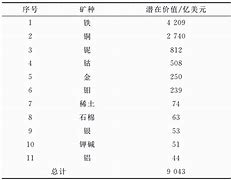 贵金属运输(贵金属运输物流公司)