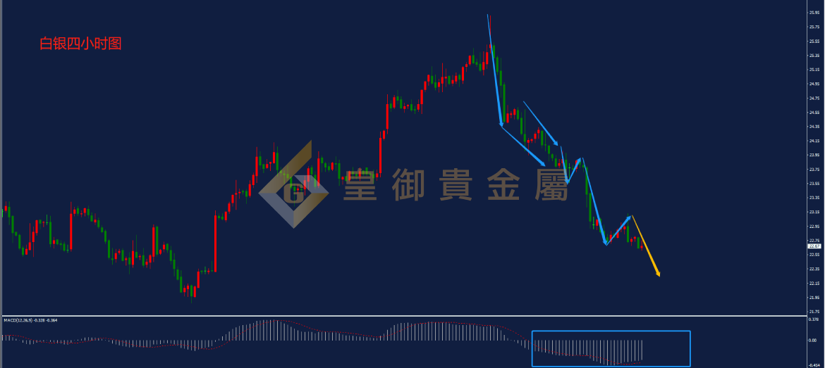 贵金属黄金走势图(贵金属黄金的实时走势)
