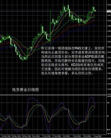 贵金属分析网(贵金属资讯网站)
