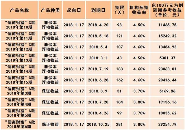 代销贵金属(代销贵金属定制类产品有哪些)
