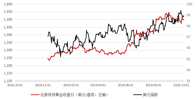 工商银行贵金属行情(工商银行贵金属行情软件)