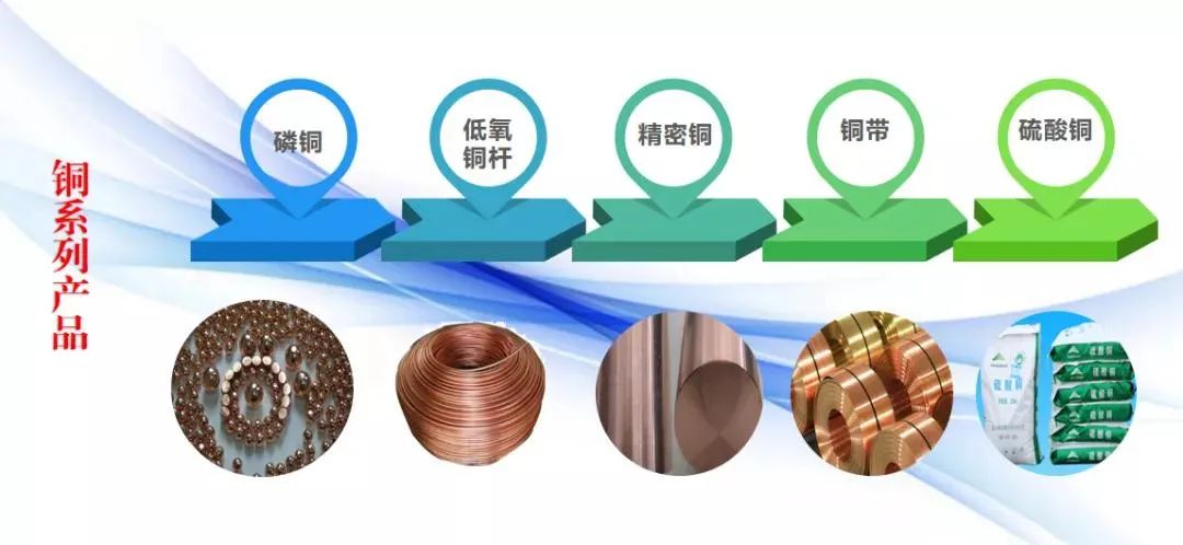 金昌贵金属(金昌稀有金属)