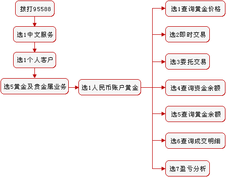 工行贵金属软件(工行贵金属软件叫什么)