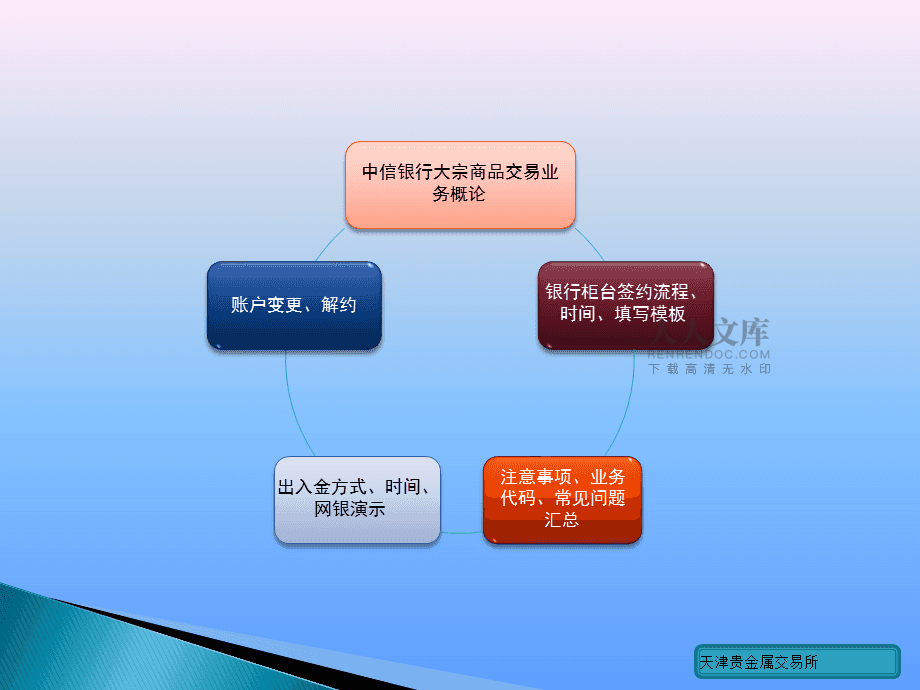 天津贵金属交易官网(天津贵金属交易官网招聘)