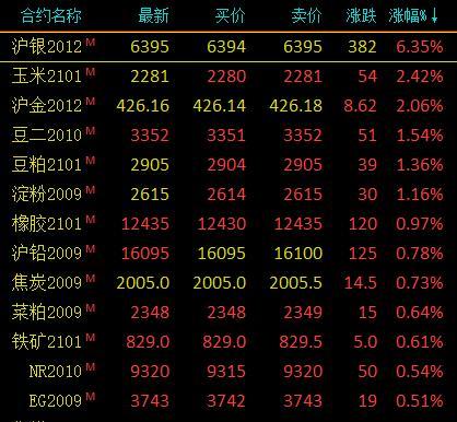 贵金属什么时候开盘(贵金属交易时间贵金属开盘时间)