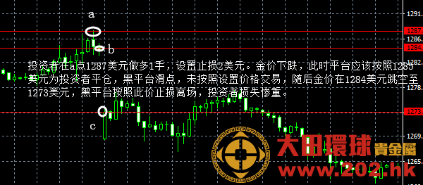 炒贵金属软件(炒黄金app哪个软件是正规的)