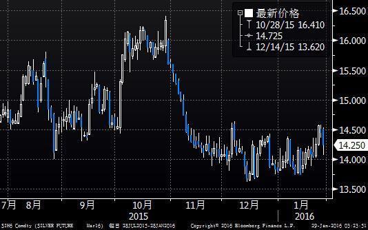 贵金属价位(什么金属用火烧过后是彩色)