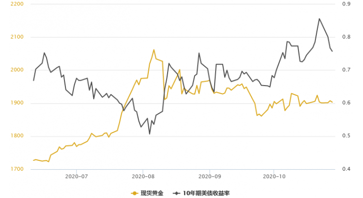 贵金属指数(贵金属指数还允许交易吗)