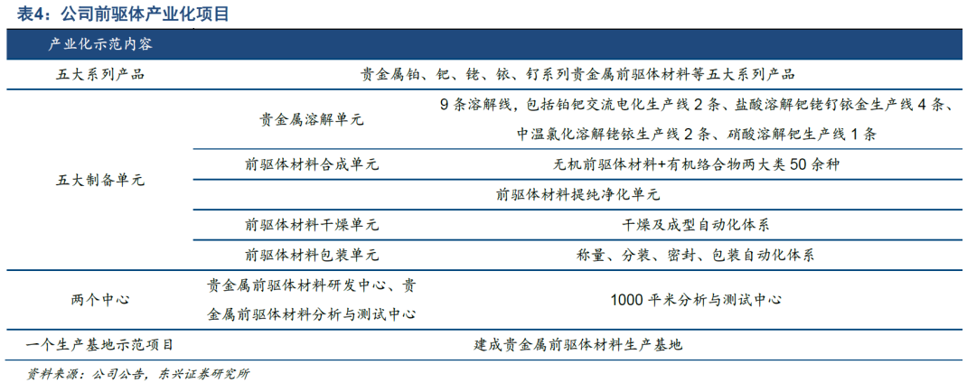 贵金属新材料(贵金属新材料控股集团有限公司招聘)