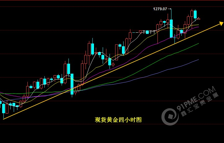 贵金属鑫汇宝(鑫汇贵金属是正规公司吗)