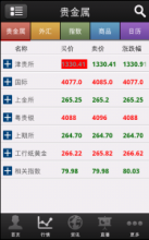 贵金属交易软件哪个好(贵金属交易软件哪个好一点)