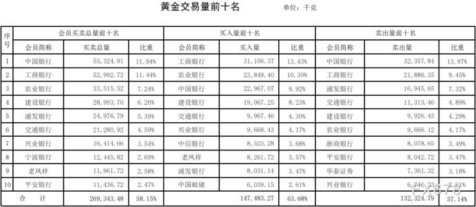 贵金属排(贵金属排名前十名)