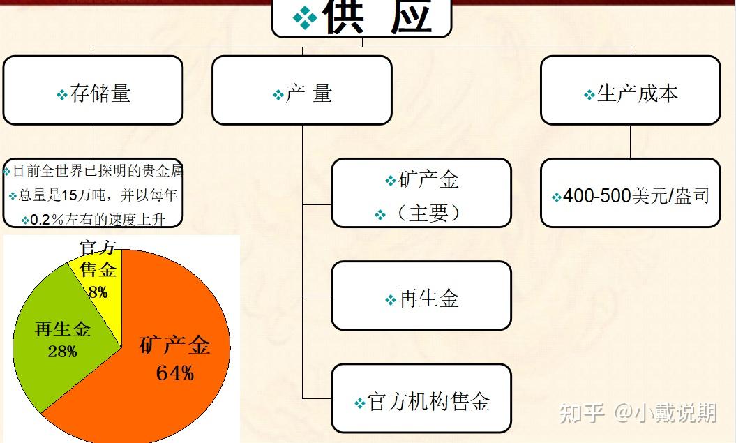 贵金属的特性(贵金属的特性包括)