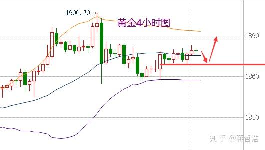 下周贵金属(贵金属价格排名一览表)