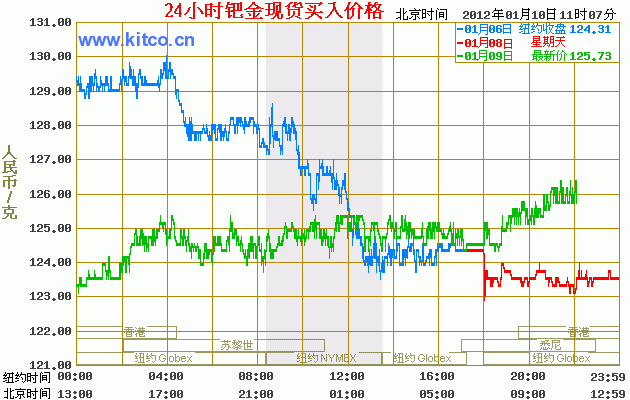 今日贵金属走势(今日贵金属走势图最新)