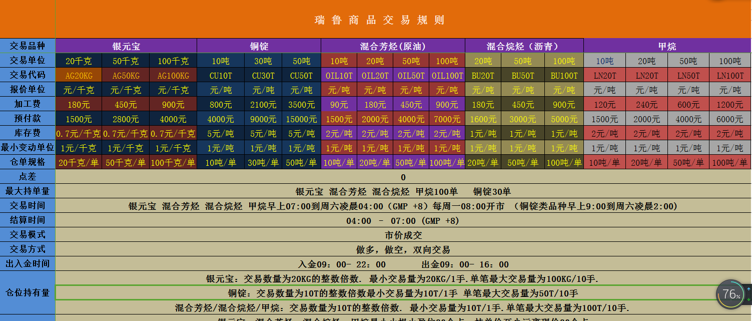 贵金属交易平台查询(贵金属贵金属交易平台)