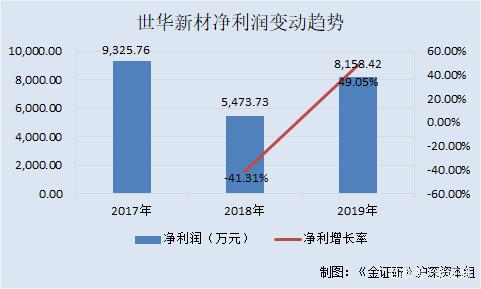世华贵金属(世华国际金融信息有限公司)