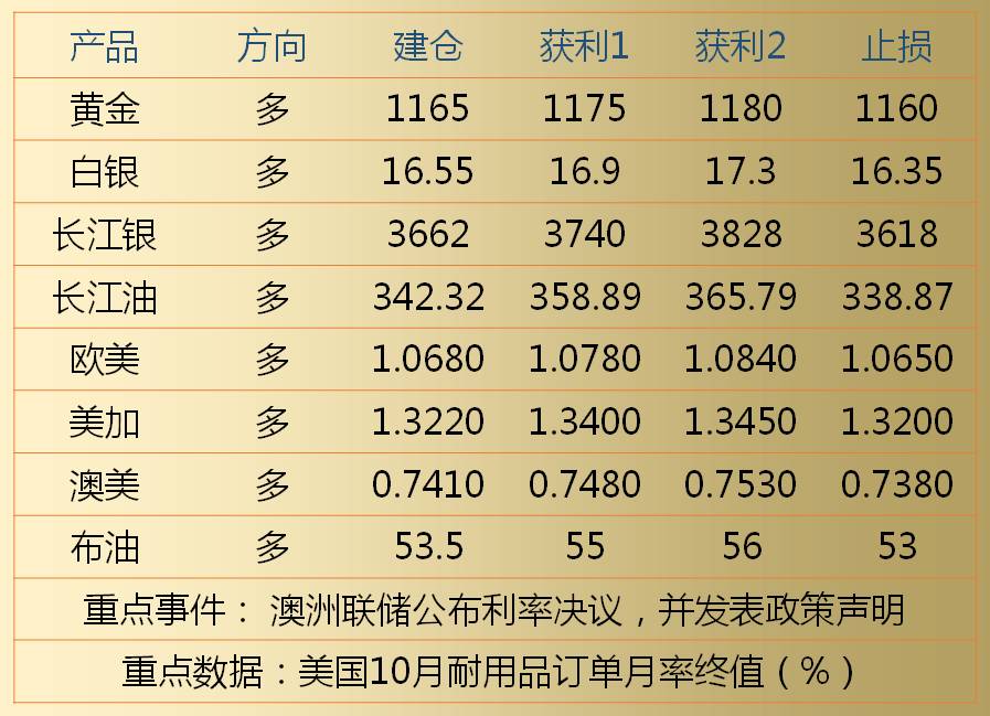 贵金属电子盘(贵金属电脑看盘软件)