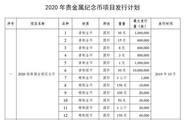 贵金属对比(贵金属贵不贵)