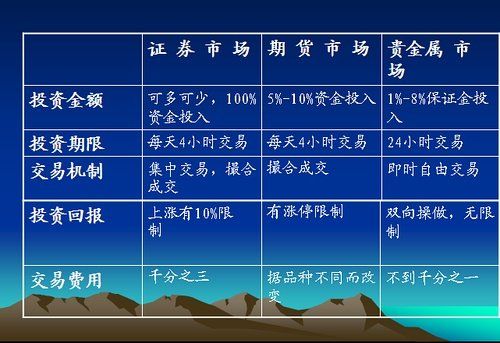 贵金属对比(贵金属贵不贵)