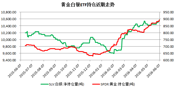贵金属隔夜费(外汇贵金属隔夜利息)