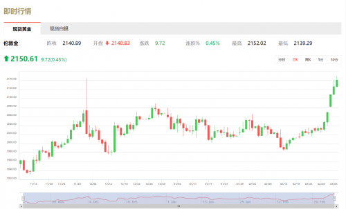 贵金属投资APP(贵金属投资app下载)