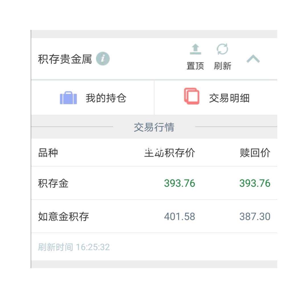 工行贵金属怎么交易(工行贵金属交易风险测评)